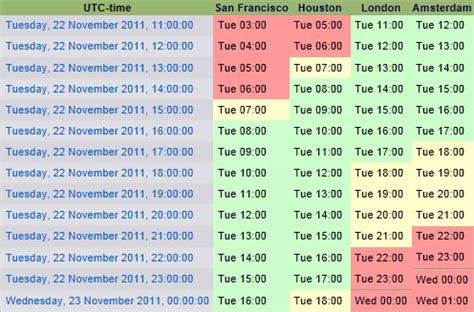 Why Every Meeting Planner Needs a World Time Server